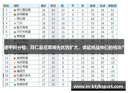 德甲积分榜：拜仁慕尼黑领先优势扩大，谁能挑战他们的统治？